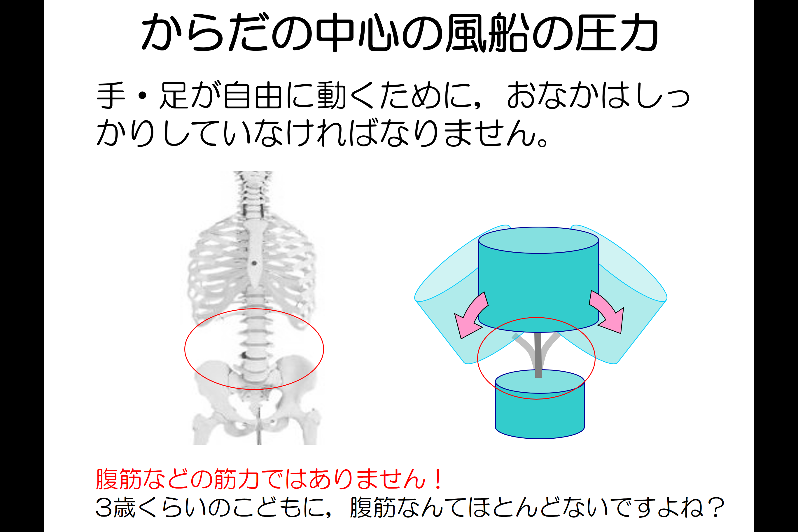 腹圧