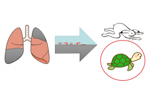 肺とエネルギー（肺障害）